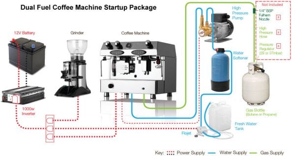 dual-fuel-coffee-machine-lpg-package